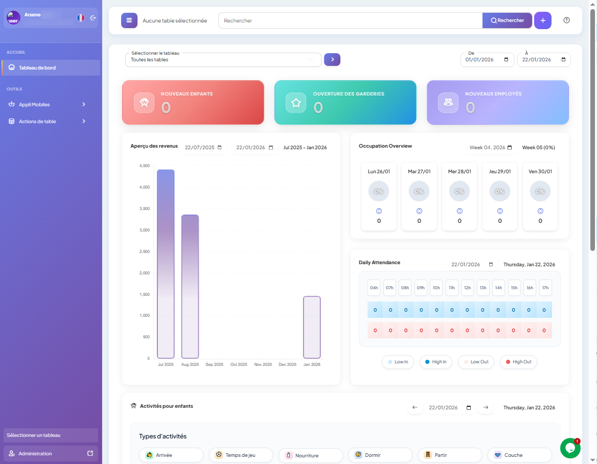 Tableau de bord CrècheKit